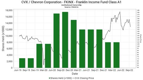 franklin colorado municipal bonds|Franklin Colorado Tax Free Income Fund Class A1.